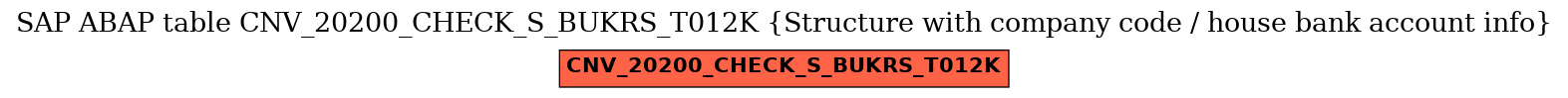 E-R Diagram for table CNV_20200_CHECK_S_BUKRS_T012K (Structure with company code / house bank account info)