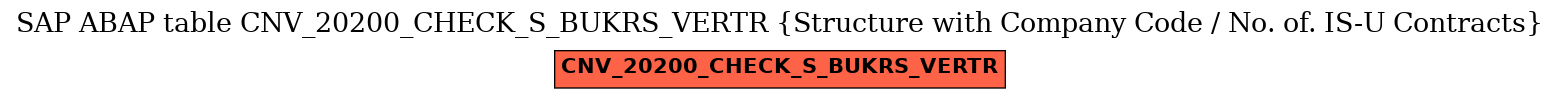 E-R Diagram for table CNV_20200_CHECK_S_BUKRS_VERTR (Structure with Company Code / No. of. IS-U Contracts)