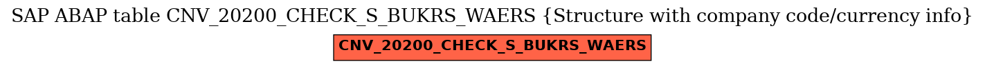 E-R Diagram for table CNV_20200_CHECK_S_BUKRS_WAERS (Structure with company code/currency info)