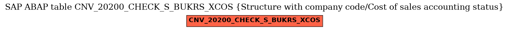 E-R Diagram for table CNV_20200_CHECK_S_BUKRS_XCOS (Structure with company code/Cost of sales accounting status)