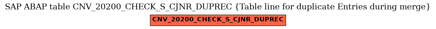 E-R Diagram for table CNV_20200_CHECK_S_CJNR_DUPREC (Table line for duplicate Entries during merge)