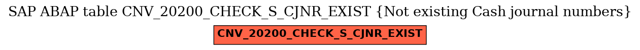 E-R Diagram for table CNV_20200_CHECK_S_CJNR_EXIST (Not existing Cash journal numbers)