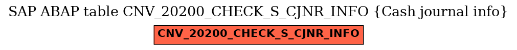 E-R Diagram for table CNV_20200_CHECK_S_CJNR_INFO (Cash journal info)