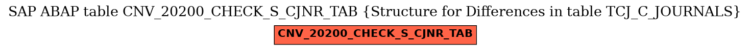 E-R Diagram for table CNV_20200_CHECK_S_CJNR_TAB (Structure for Differences in table TCJ_C_JOURNALS)