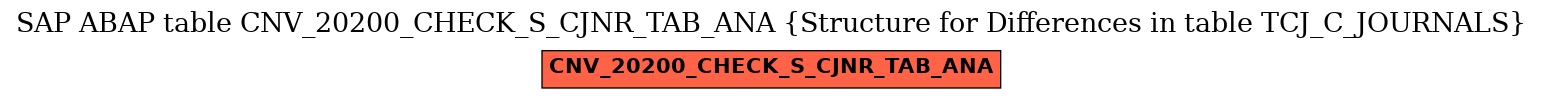 E-R Diagram for table CNV_20200_CHECK_S_CJNR_TAB_ANA (Structure for Differences in table TCJ_C_JOURNALS)