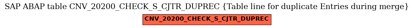 E-R Diagram for table CNV_20200_CHECK_S_CJTR_DUPREC (Table line for duplicate Entries during merge)