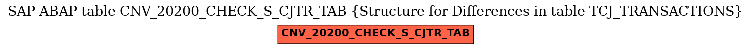 E-R Diagram for table CNV_20200_CHECK_S_CJTR_TAB (Structure for Differences in table TCJ_TRANSACTIONS)