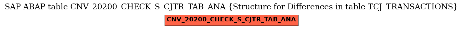 E-R Diagram for table CNV_20200_CHECK_S_CJTR_TAB_ANA (Structure for Differences in table TCJ_TRANSACTIONS)