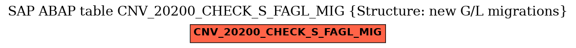 E-R Diagram for table CNV_20200_CHECK_S_FAGL_MIG (Structure: new G/L migrations)