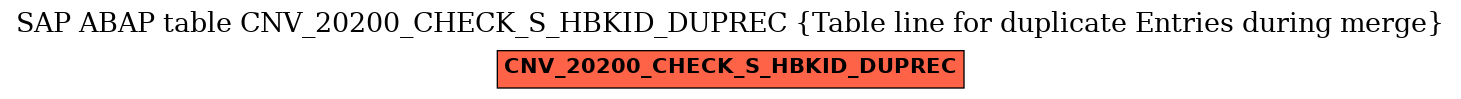 E-R Diagram for table CNV_20200_CHECK_S_HBKID_DUPREC (Table line for duplicate Entries during merge)