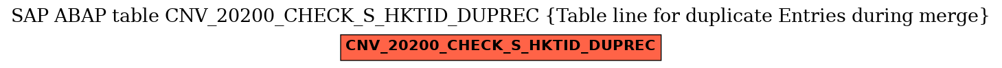 E-R Diagram for table CNV_20200_CHECK_S_HKTID_DUPREC (Table line for duplicate Entries during merge)