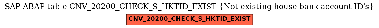 E-R Diagram for table CNV_20200_CHECK_S_HKTID_EXIST (Not existing house bank account ID's)