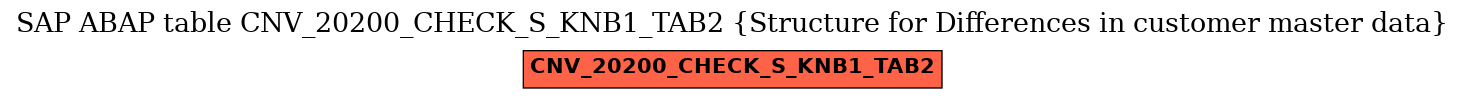 E-R Diagram for table CNV_20200_CHECK_S_KNB1_TAB2 (Structure for Differences in customer master data)