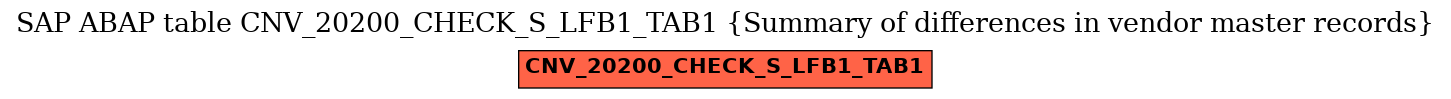 E-R Diagram for table CNV_20200_CHECK_S_LFB1_TAB1 (Summary of differences in vendor master records)