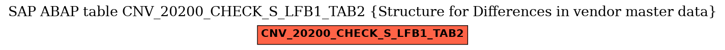 E-R Diagram for table CNV_20200_CHECK_S_LFB1_TAB2 (Structure for Differences in vendor master data)