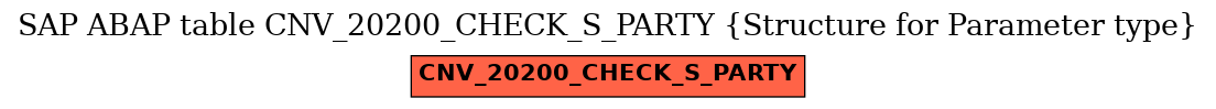 E-R Diagram for table CNV_20200_CHECK_S_PARTY (Structure for Parameter type)