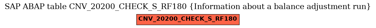 E-R Diagram for table CNV_20200_CHECK_S_RF180 (Information about a balance adjustment run)