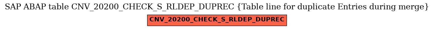 E-R Diagram for table CNV_20200_CHECK_S_RLDEP_DUPREC (Table line for duplicate Entries during merge)