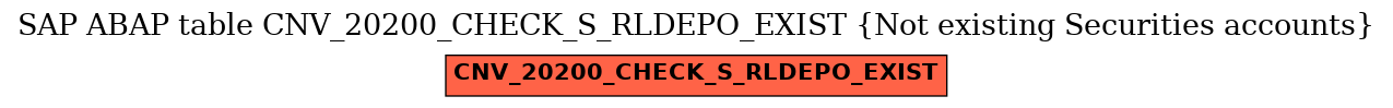 E-R Diagram for table CNV_20200_CHECK_S_RLDEPO_EXIST (Not existing Securities accounts)