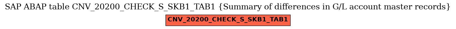 E-R Diagram for table CNV_20200_CHECK_S_SKB1_TAB1 (Summary of differences in G/L account master records)