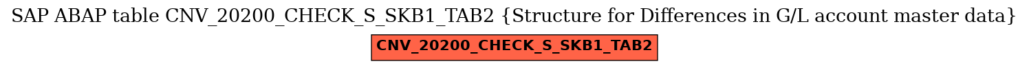 E-R Diagram for table CNV_20200_CHECK_S_SKB1_TAB2 (Structure for Differences in G/L account master data)