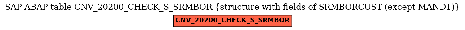 E-R Diagram for table CNV_20200_CHECK_S_SRMBOR (structure with fields of SRMBORCUST (except MANDT))