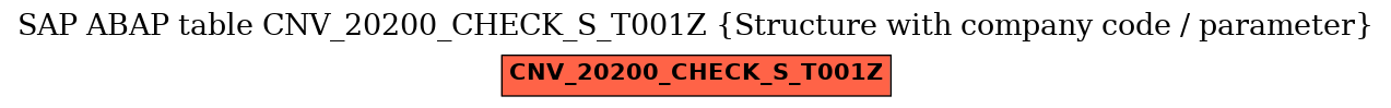 E-R Diagram for table CNV_20200_CHECK_S_T001Z (Structure with company code / parameter)