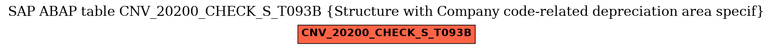 E-R Diagram for table CNV_20200_CHECK_S_T093B (Structure with Company code-related depreciation area specif)