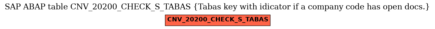 E-R Diagram for table CNV_20200_CHECK_S_TABAS (Tabas key with idicator if a company code has open docs.)