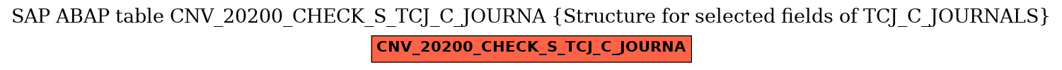 E-R Diagram for table CNV_20200_CHECK_S_TCJ_C_JOURNA (Structure for selected fields of TCJ_C_JOURNALS)