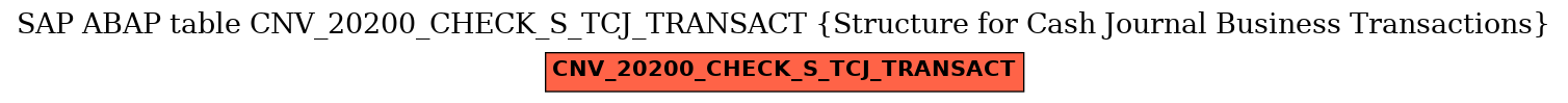 E-R Diagram for table CNV_20200_CHECK_S_TCJ_TRANSACT (Structure for Cash Journal Business Transactions)