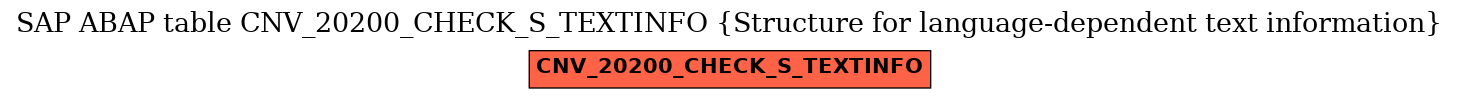 E-R Diagram for table CNV_20200_CHECK_S_TEXTINFO (Structure for language-dependent text information)