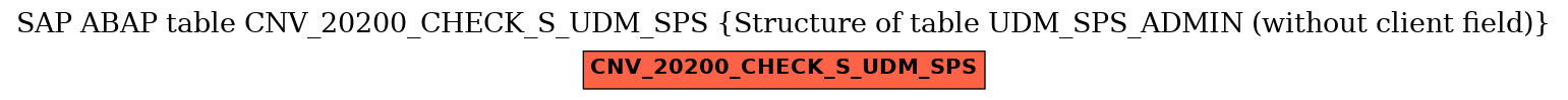 E-R Diagram for table CNV_20200_CHECK_S_UDM_SPS (Structure of table UDM_SPS_ADMIN (without client field))