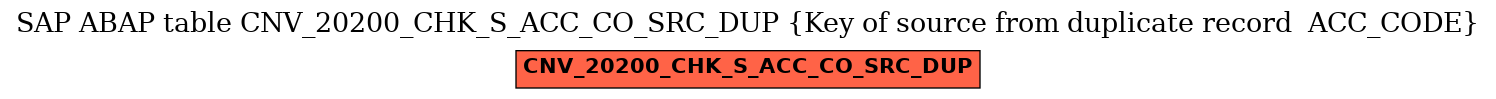 E-R Diagram for table CNV_20200_CHK_S_ACC_CO_SRC_DUP (Key of source from duplicate record  ACC_CODE)