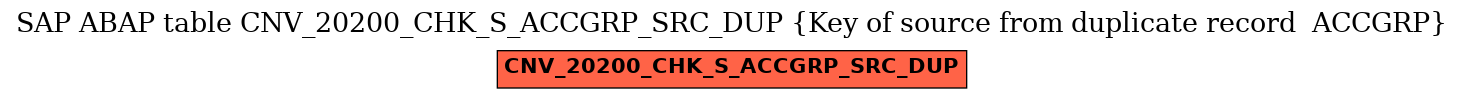 E-R Diagram for table CNV_20200_CHK_S_ACCGRP_SRC_DUP (Key of source from duplicate record  ACCGRP)
