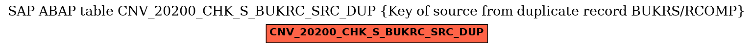 E-R Diagram for table CNV_20200_CHK_S_BUKRC_SRC_DUP (Key of source from duplicate record BUKRS/RCOMP)