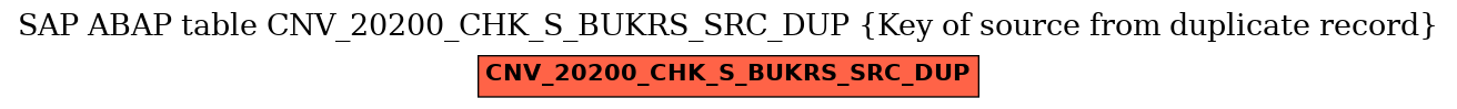E-R Diagram for table CNV_20200_CHK_S_BUKRS_SRC_DUP (Key of source from duplicate record)