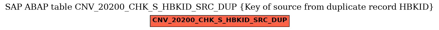 E-R Diagram for table CNV_20200_CHK_S_HBKID_SRC_DUP (Key of source from duplicate record HBKID)