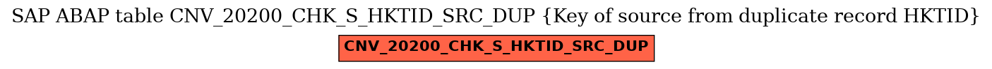 E-R Diagram for table CNV_20200_CHK_S_HKTID_SRC_DUP (Key of source from duplicate record HKTID)