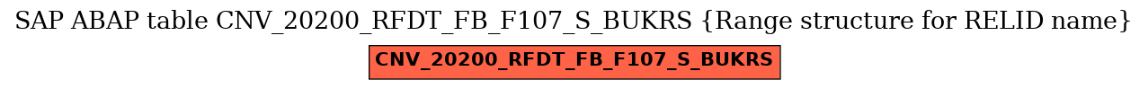 E-R Diagram for table CNV_20200_RFDT_FB_F107_S_BUKRS (Range structure for RELID name)