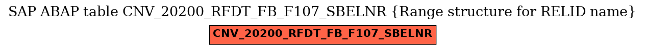 E-R Diagram for table CNV_20200_RFDT_FB_F107_SBELNR (Range structure for RELID name)