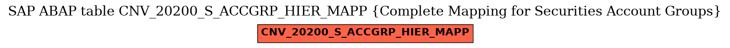 E-R Diagram for table CNV_20200_S_ACCGRP_HIER_MAPP (Complete Mapping for Securities Account Groups)