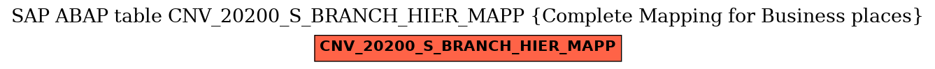 E-R Diagram for table CNV_20200_S_BRANCH_HIER_MAPP (Complete Mapping for Business places)