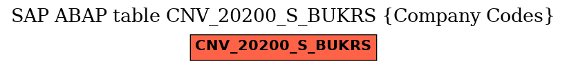 E-R Diagram for table CNV_20200_S_BUKRS (Company Codes)