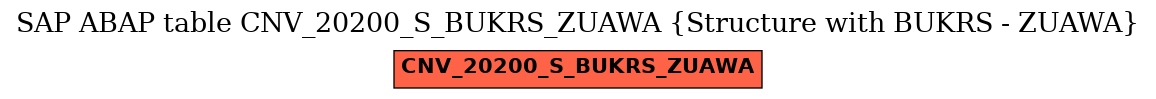 E-R Diagram for table CNV_20200_S_BUKRS_ZUAWA (Structure with BUKRS - ZUAWA)