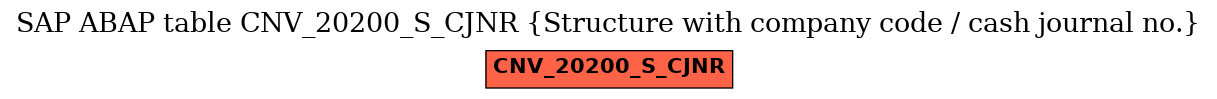 E-R Diagram for table CNV_20200_S_CJNR (Structure with company code / cash journal no.)