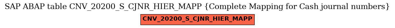 E-R Diagram for table CNV_20200_S_CJNR_HIER_MAPP (Complete Mapping for Cash journal numbers)