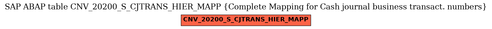 E-R Diagram for table CNV_20200_S_CJTRANS_HIER_MAPP (Complete Mapping for Cash journal business transact. numbers)