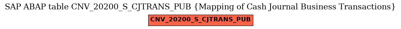 E-R Diagram for table CNV_20200_S_CJTRANS_PUB (Mapping of Cash Journal Business Transactions)