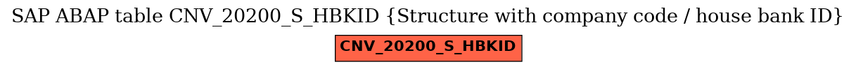 E-R Diagram for table CNV_20200_S_HBKID (Structure with company code / house bank ID)